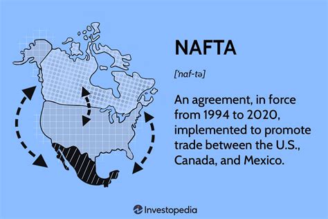 North American Free Trade Agreement Apush Definition