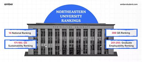 northeastern cs ranking