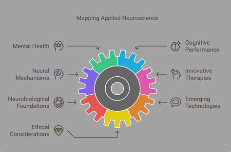 notaShamiller: The Revolutionary Field of Applied Neuroscience