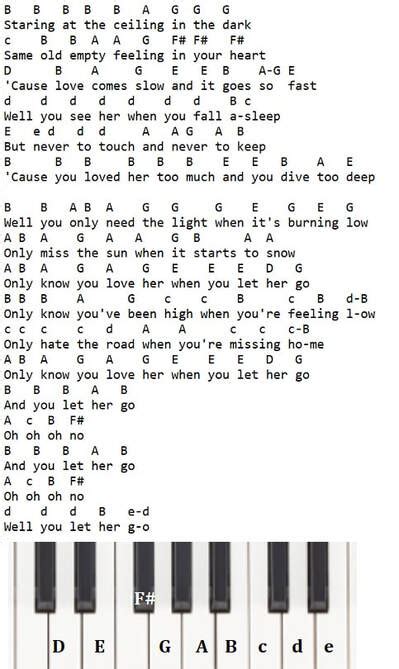 notes on keyboard for let her go Epub