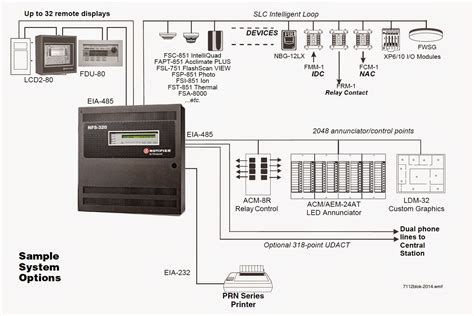 notifier nfs 320 wiring diagram Reader