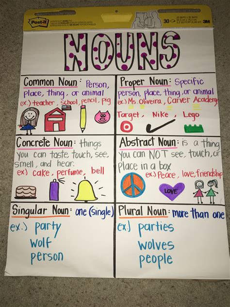 noun anchor chart