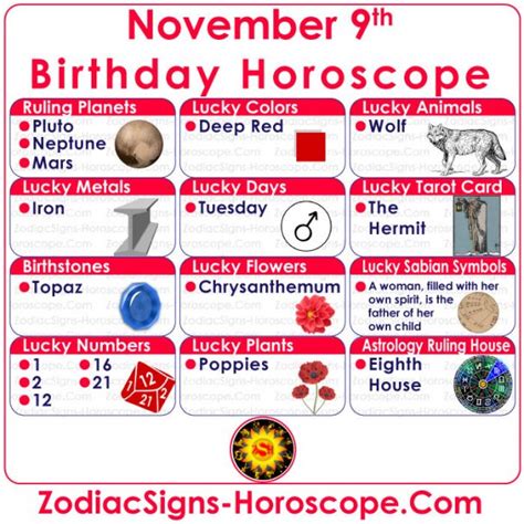 nov 9 zodiac sign