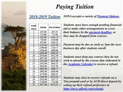nova tuition fee