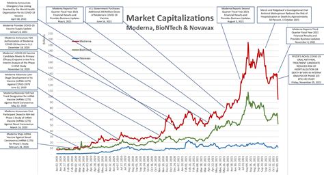 novavax stock price