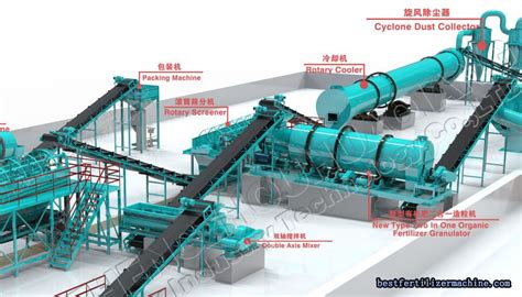 npk compound fertilizer production line