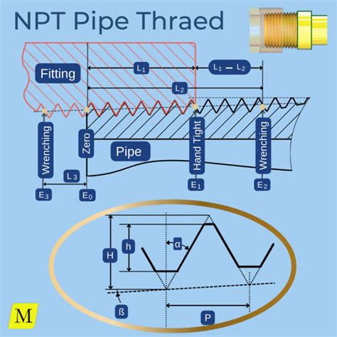 Npt Dimensions Chart