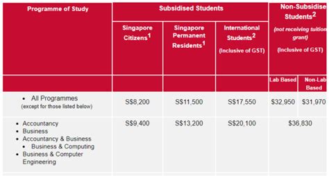 ntu course fees