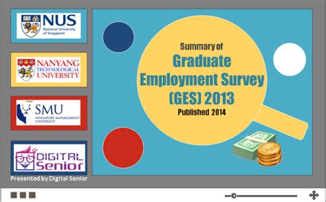 ntu graduate employment survey