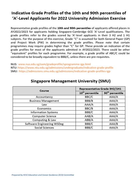 ntu indicative grade profile