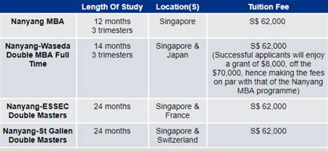 ntu mba fees