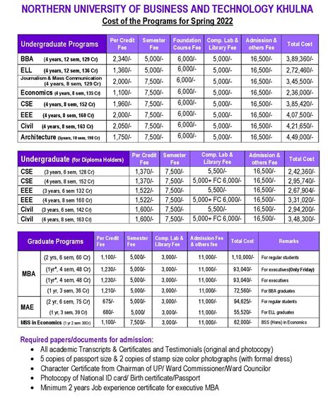 ntu tuition fees