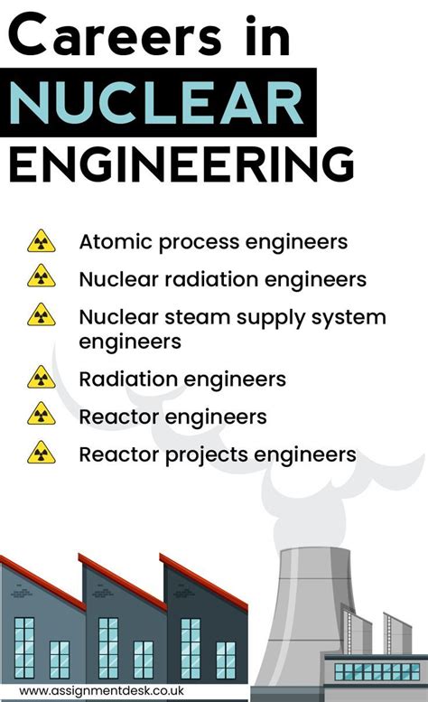 nuclear engineering positions