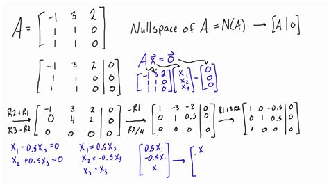 null space of matrix calculator