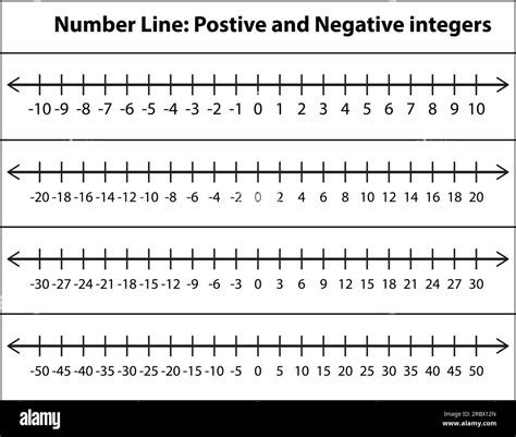 number line with negatives