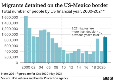 number of illegal immigrants in us