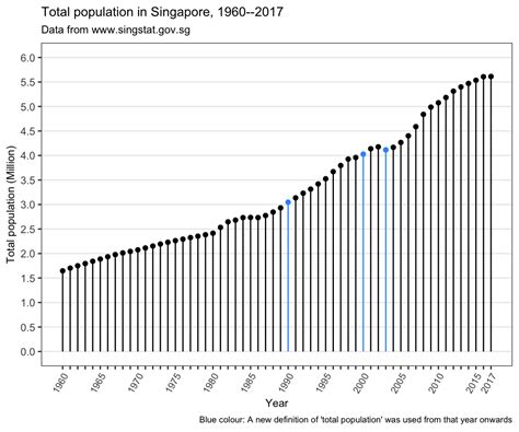 number of permanent residents in singapore