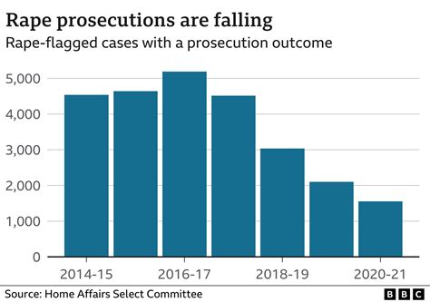 number of rape cases in singapore