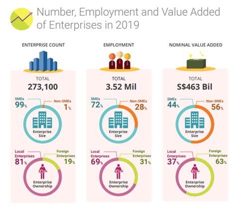 number of smes in singapore 2019