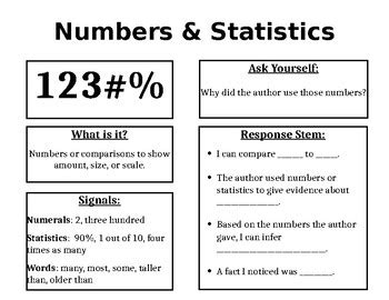 numbers and stats nasrallah signpost