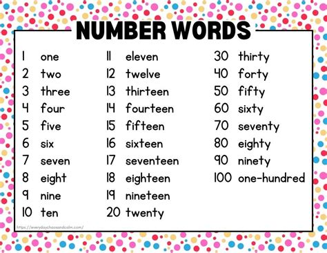 Numbers In Words Chart