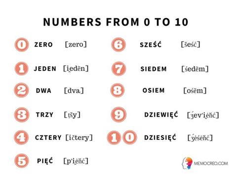 numbers polish world languages ebook Doc