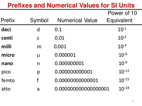 numerical value for centi