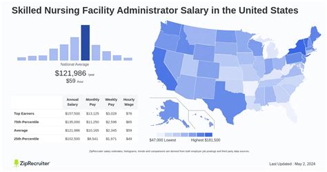 nursing facility administrator salary