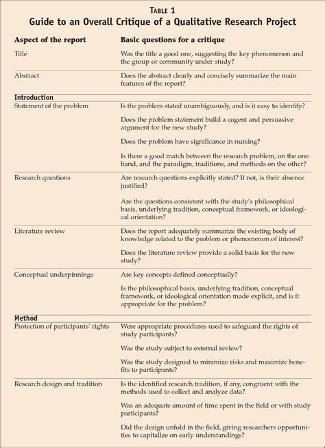 nursing research quantitative critique example Kindle Editon