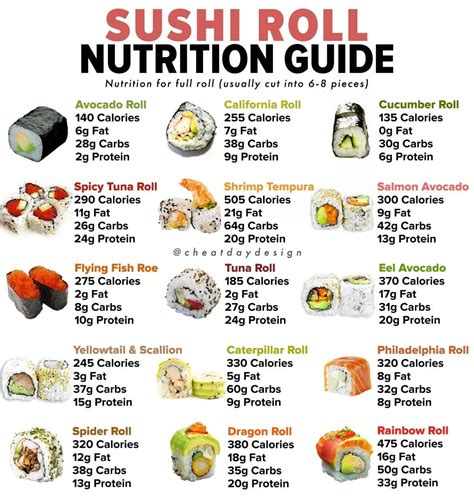 nutrition of sushi rolls