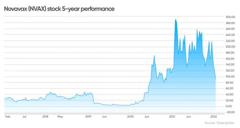 nvax stock forecast