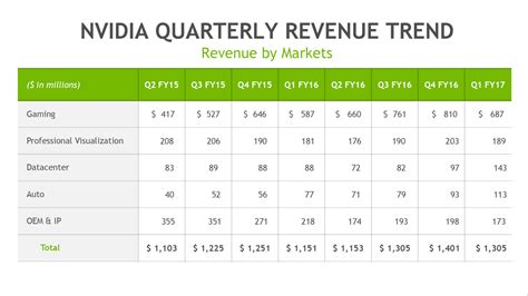 nvidia earnings after-hours today