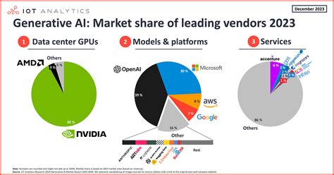 nvidia generative ai growth stock