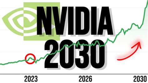 nvidia price prediction 2030