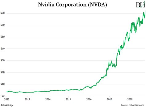 nvidia stock after hours