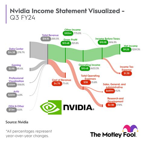 nvidia stock earnings