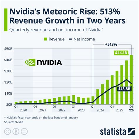 nvidia stock earnings date