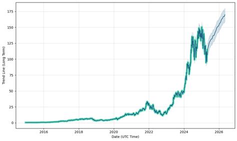 nvidia stock future