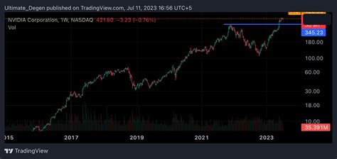 nvidia stock prediction today