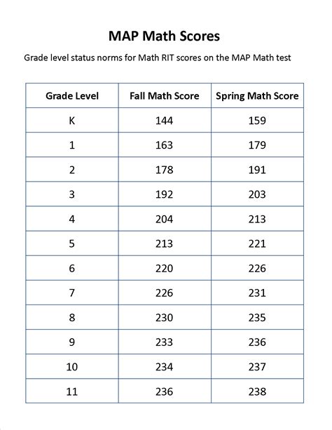 nwea rit grade equivalent PDF