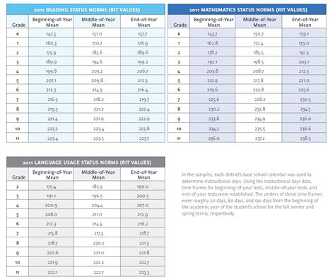 nwea-map-scores-grade-level-chart-2014 Ebook Doc