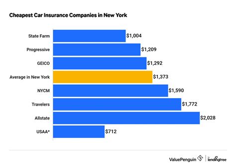 ny auto insurance quotes