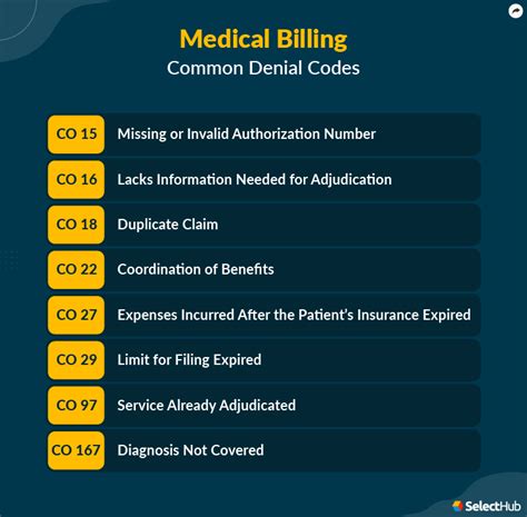 ny medicaid denial code list Kindle Editon