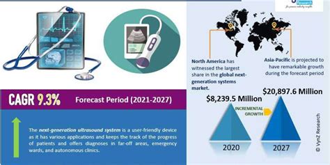 nyalaserrano: Transforming Healthcare with Next-Generation Ultrasound Technology