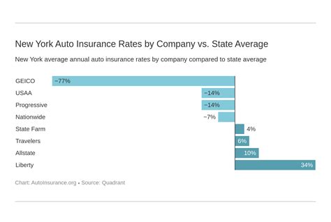 nyc auto insurance