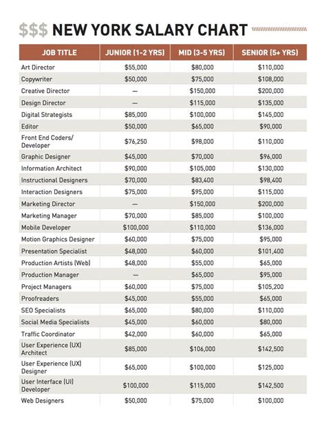 nyc server salary