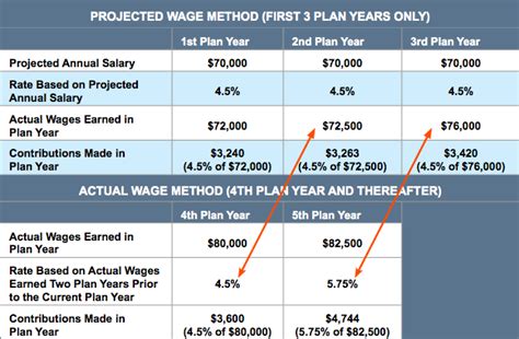 nycers pension calculator