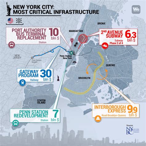 nycpole9: Transforming New York City's Infrastructure with Data-Driven Insights