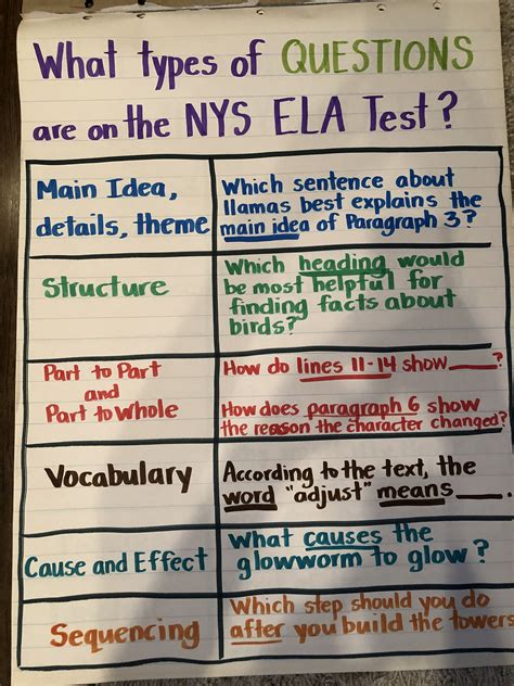 nys ela testing guide Reader