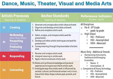 nys music at a glance